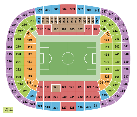 Allianz Arena Seating Chart: Soccer - Categories