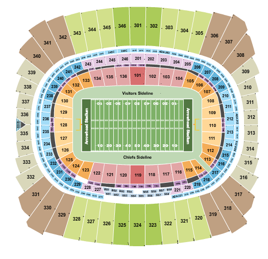 Arrowhead Stadium Seating Chart: Football - Row Objects