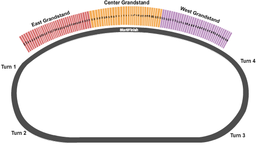 Kentucky Speedway Detailed Seating Chart