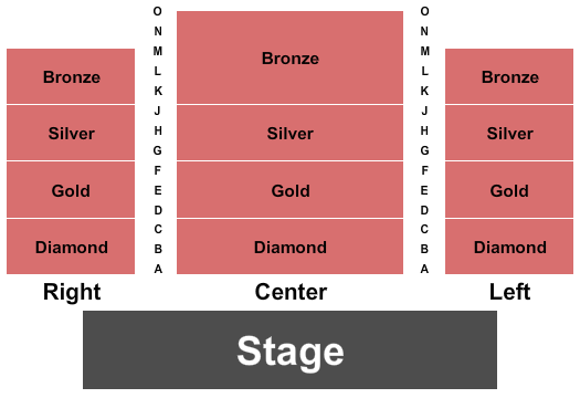 Bristol Civic Auditorium Seating Chart: Endstage