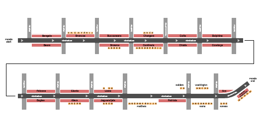 Canton Memorial Civic Center Seating Chart: Parade