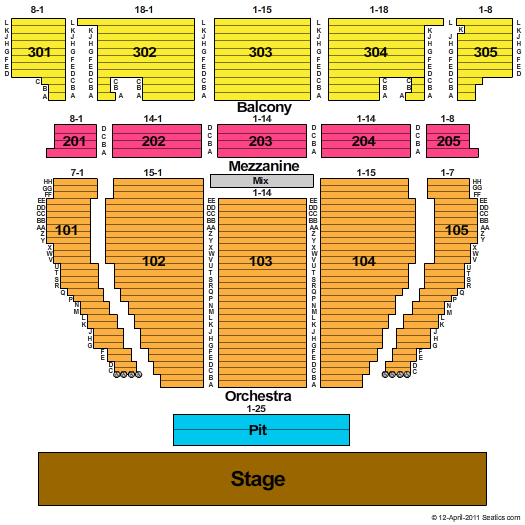 Guitars & Stars Fayetteville Tickets 2017 Guitars & Stars Tickets