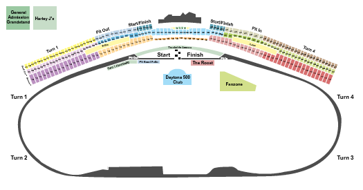 Daytona International Speedway Seating Chart: AMA Supercross