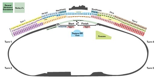 Daytona International Speedway Seating Chart: AMA Supercross