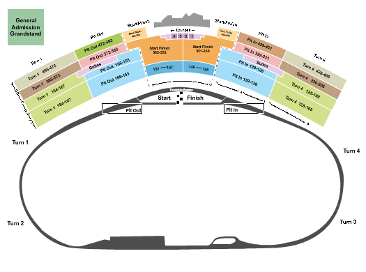 Daytona International Speedway Seating Chart: Racing Summer 2015