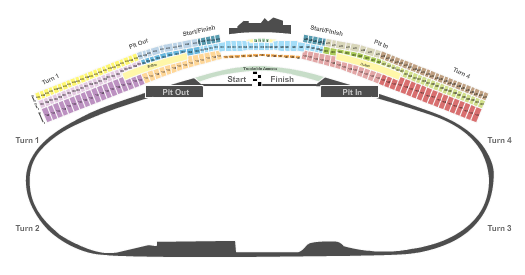 Daytona Superspeedway Seating Chart