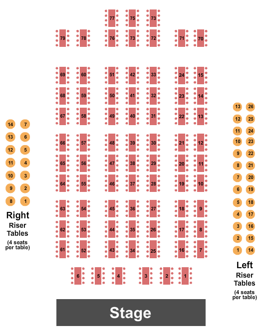 Egyptian Room At Old National Centre Seating Chart: Tables & Risers 2