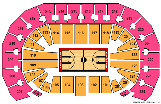 INTRUST Bank Arena Seating Chart