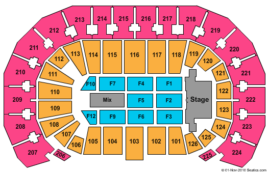 INTRUST Bank Arena Seating Chart
