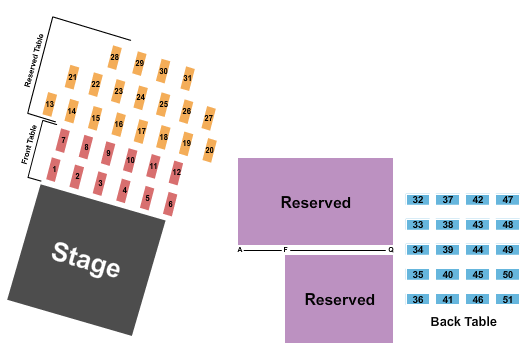 Johnny's Steaks & Bar-Be-Que - Salado Seating Chart: Endstage Tables 3