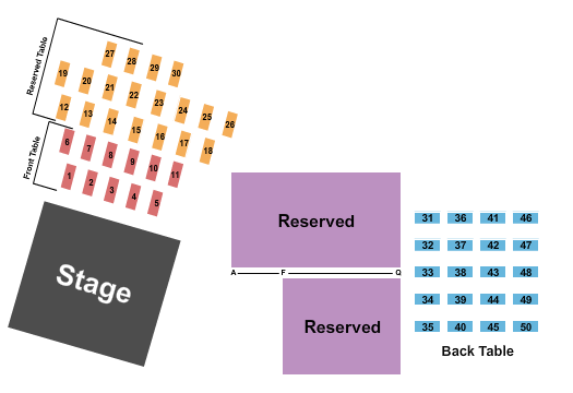 Johnny's Steaks & Bar-Be-Que - Salado Seating Chart: Endstage Tables 5