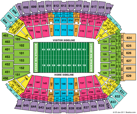 Lucas Oil Stadium