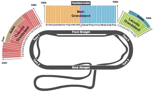 Pocono Race Track Seating Chart