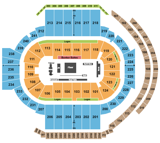 PeoplesBank Arena Seating Chart: Gymnastics