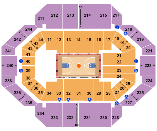 Rupp Arena At Central Bank Center Seating Chart: Basketball - Globetrotters