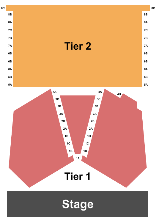 The Etherredge Center Seating Chart: Endstage