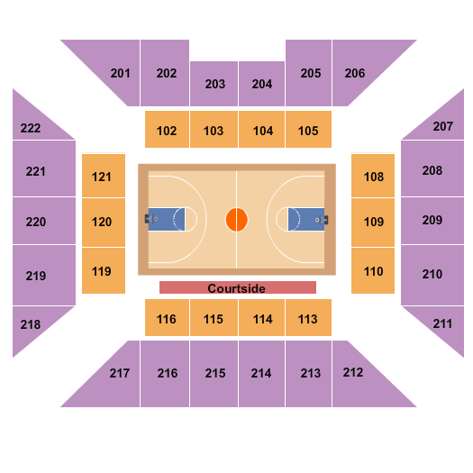 The Palestra Seating Chart: Basketball