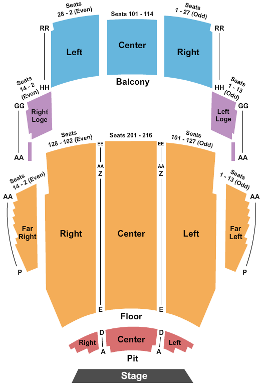 Crouse Performance Center At Veteran's Memorial Civic Center Seating Chart: End Stage