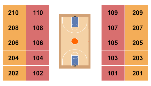 West Plains Civic Center Seating Chart: Harlem Globetrotters