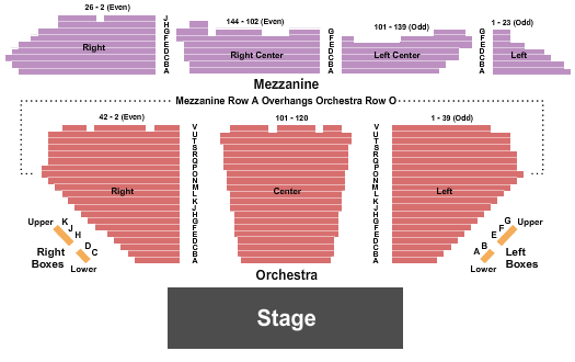 Winter Garden Theatre - New York Seating Chart: Endstage 1