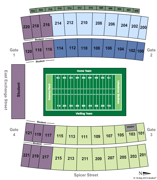 InfoCision Stadium-Summa Field - Fueled by Sports